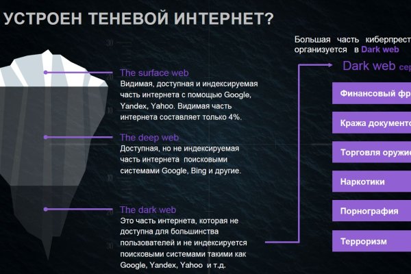 Кракен сайт сегодня