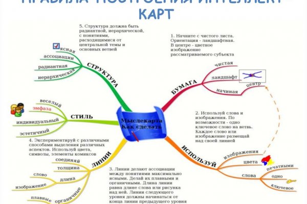 Как зарегаться на кракене