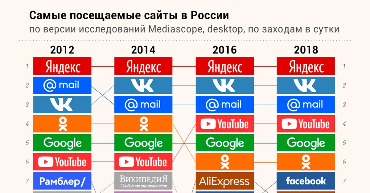 Официальный сайт кракен тор